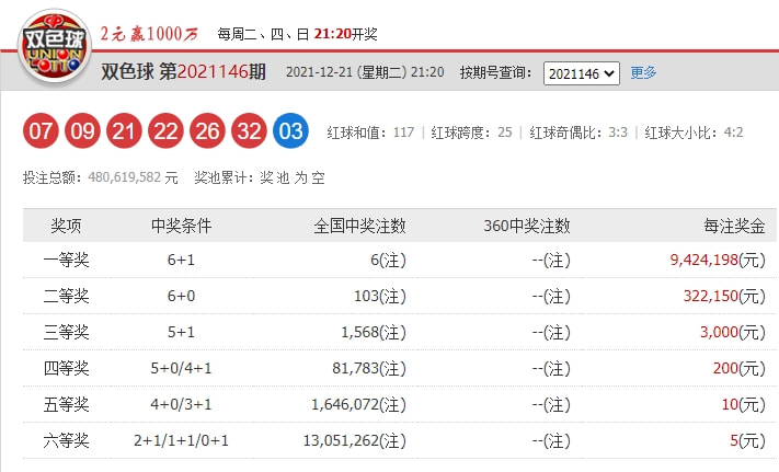 一肖一码100%中奖资料最新版新奥刀{