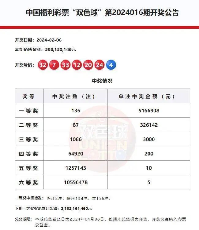 今期澳门彩开奖结果2024{