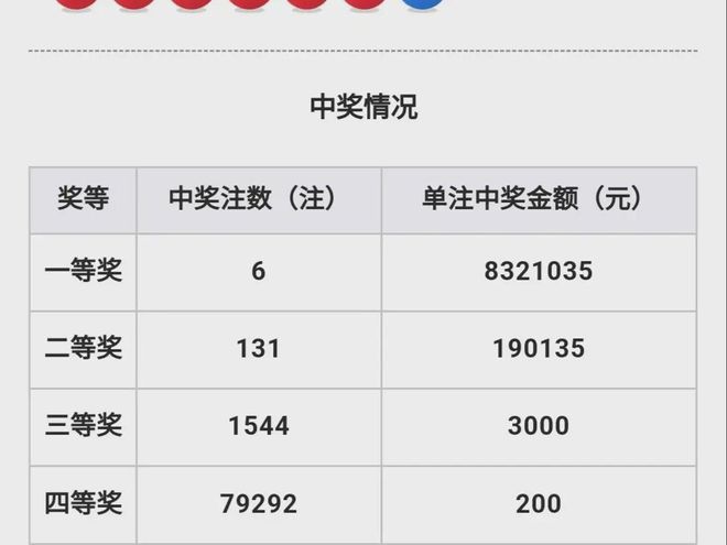 香港6合开彩开奖结果今天{