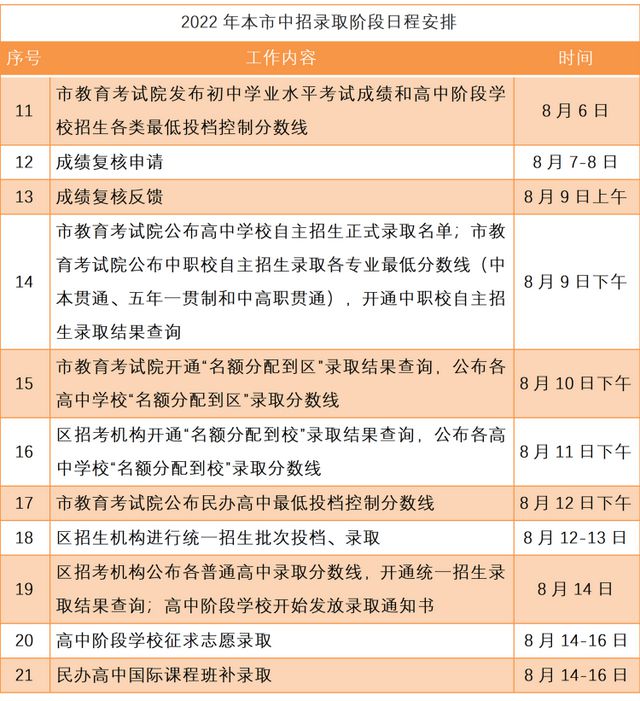 新澳门开奖记录查询今天开什么号码{