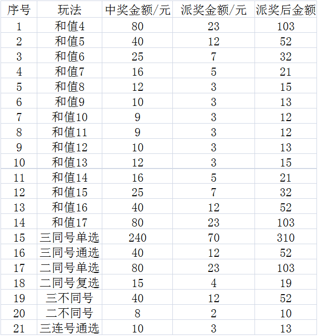 乐彩快三是官方的吗{