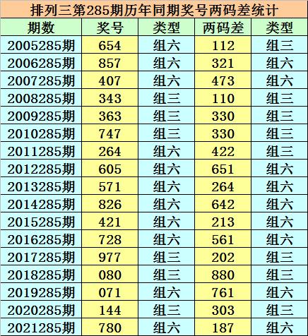 香港二四六开奖免费结果一香港历史最快开奖结果{