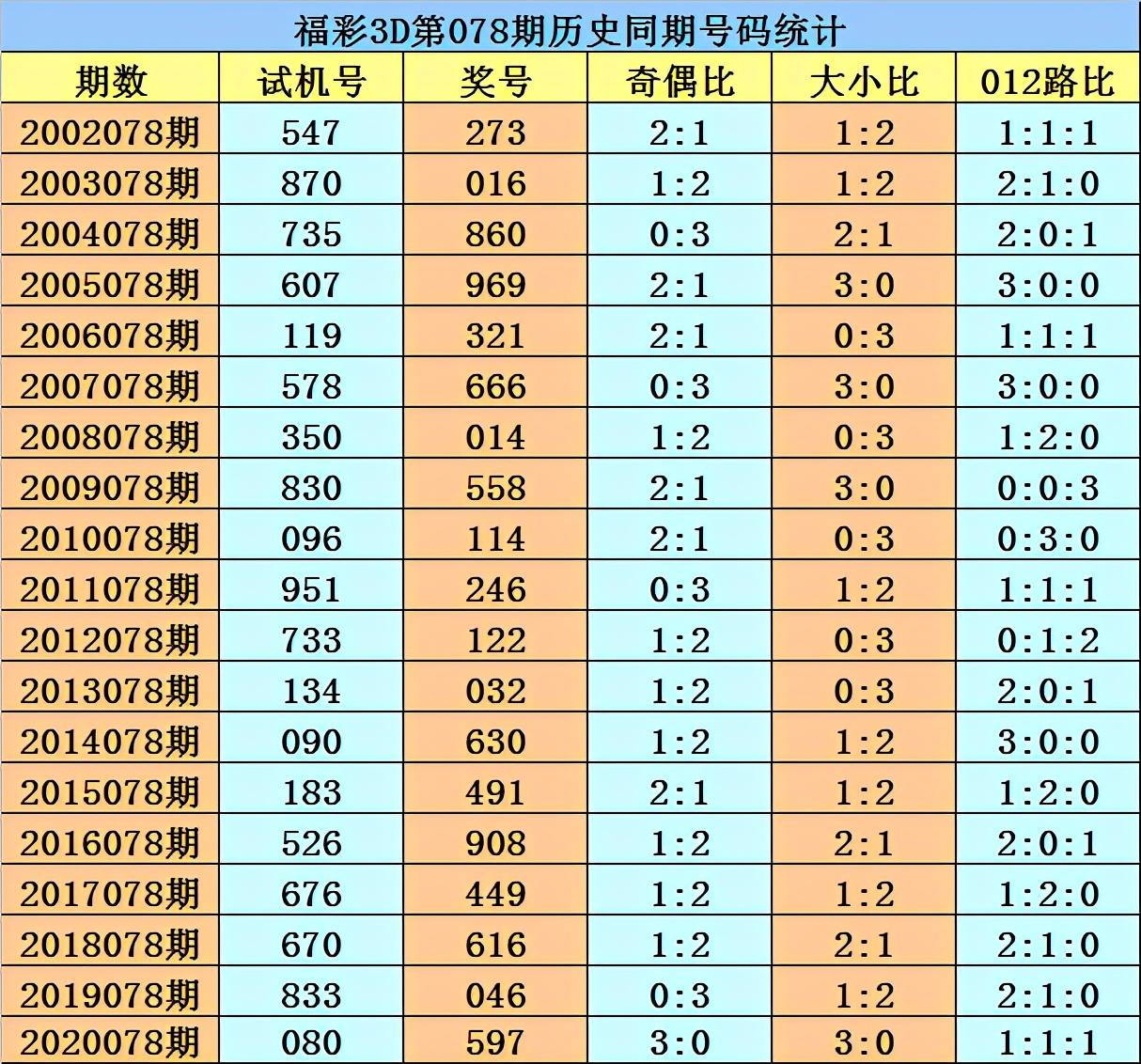 香港最新二四六开奖结果{