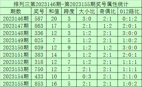 香港码今晚开奖结果查询799788{