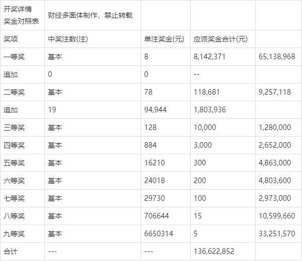 6合开奖结果记录{