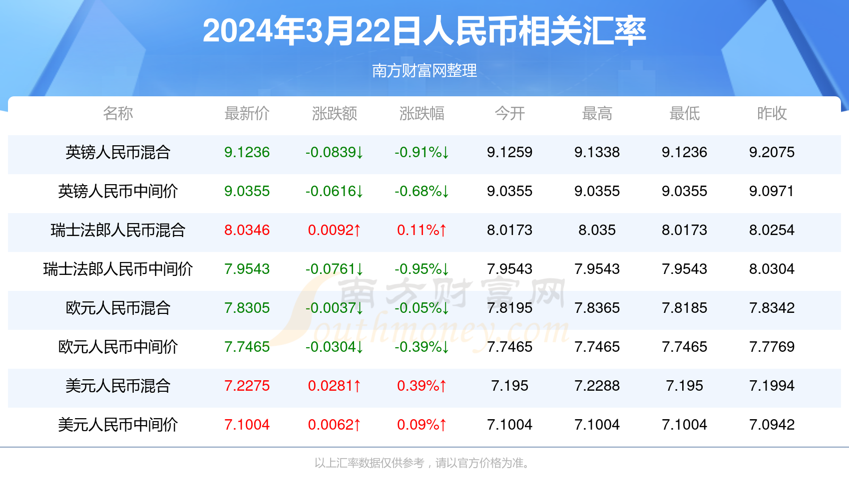 新澳门今天开奖结果查询表查询{