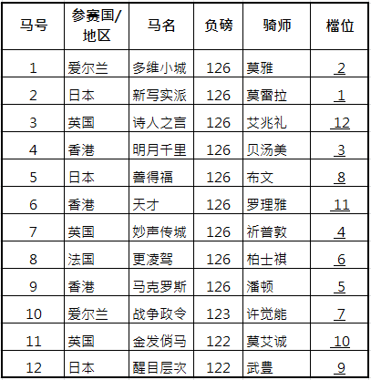 香港马的开奖结果图{