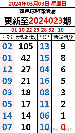 蓝姐平码资料大公开{