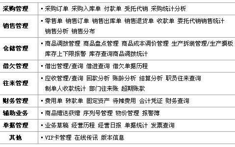 业务数据统计与分析管家婆的{