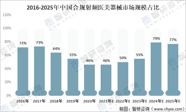 2025年正版资料免费大全{