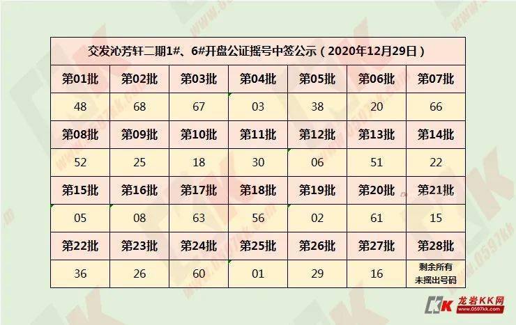 3d今天晚上开什么号码结果{