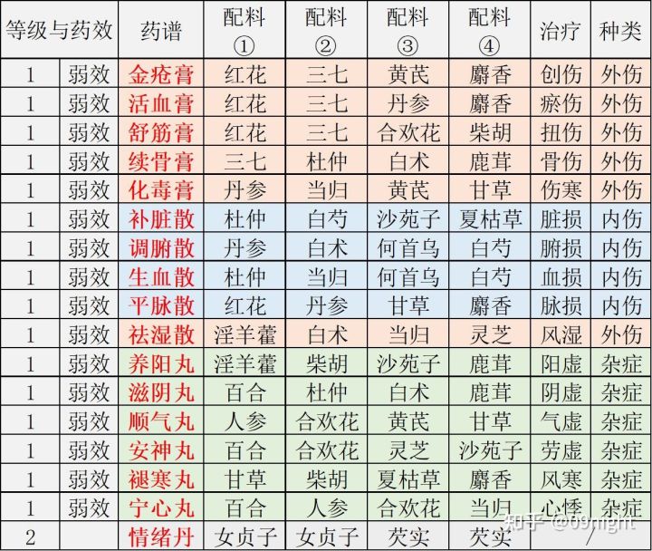 牛彩网3d字谜汇总大全92期{
