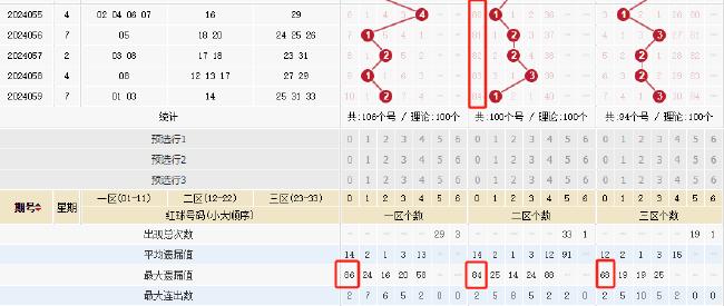 2码出特,期中特{