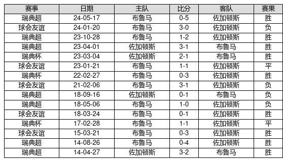 新澳门近30期开奖号码记录{