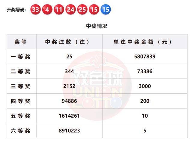 新澳门今晚开奖结果查询2025年{