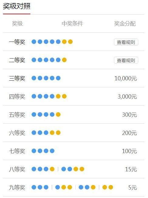 新澳开奖结果资料查询29期开奖号码是多少啊{