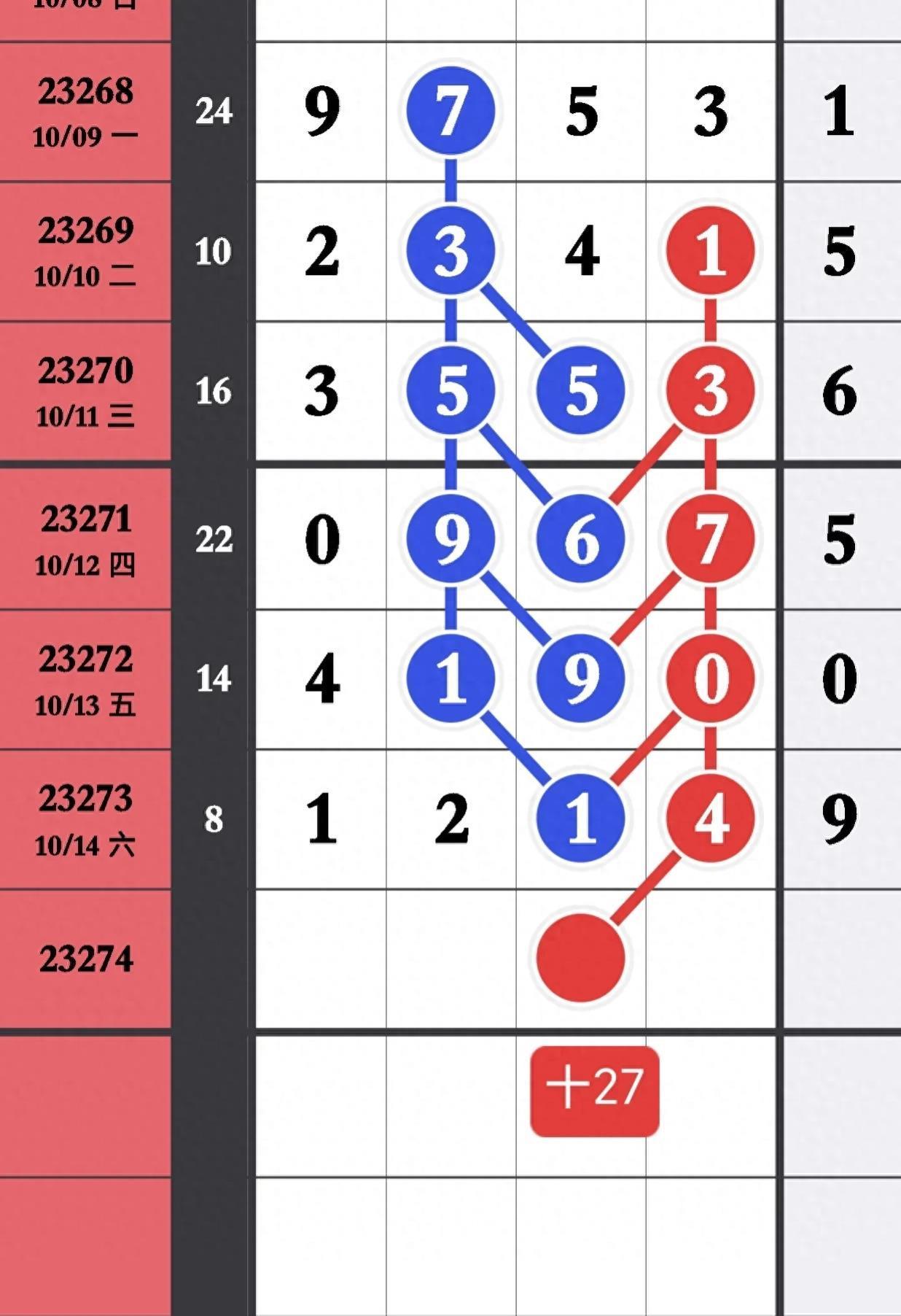 必中 今晚打三个数字{