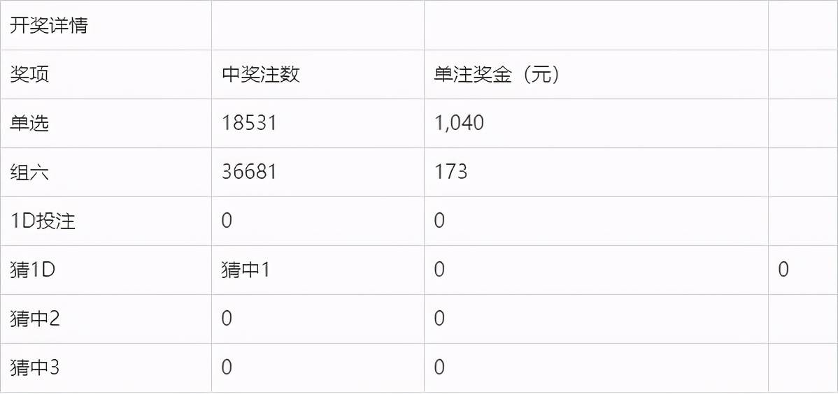 今晚开奖结果查询开奖号码澳门{