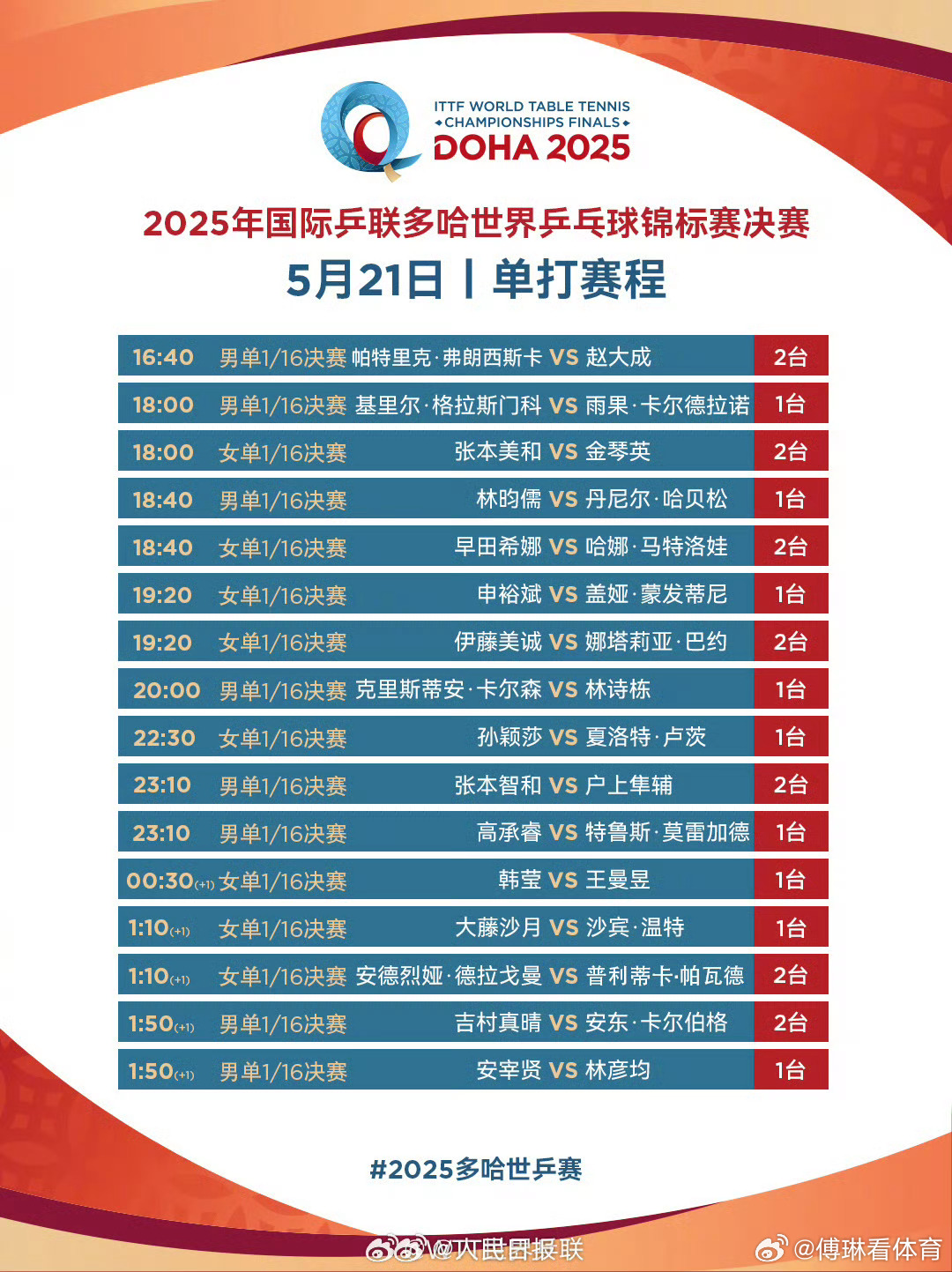 乒乓球世界杯最新战况，激情与荣耀的碰撞乒乓球世界杯最新战况查询{
