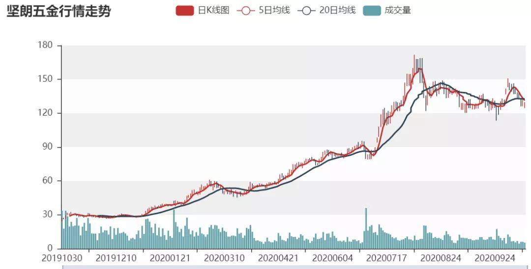 一定牛3D走势图连线，探索预测与数据分析的魅力一定牛三地走势图{