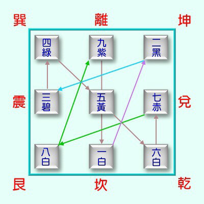九宫飞星推算方法与实际应用探讨九宫飞星推算方法和应用视频{