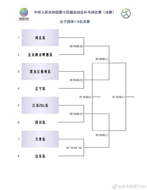 乒乓球今日直播频道是多少{