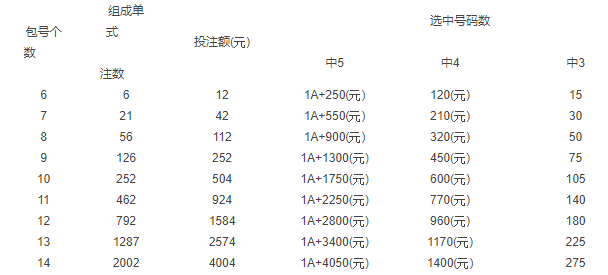 揭秘3D直选和值的中奖奥秘，奖金究竟有多少？3d直选和值投注价格表{