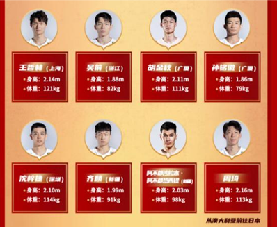 男篮大名单最新消息，全新阵容蓄势待发男篮大名单公布{