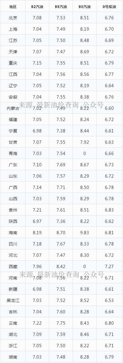 今日柴油价格，市场走势、影响因素及未来展望今日柴油价格0号一吨多少钱{