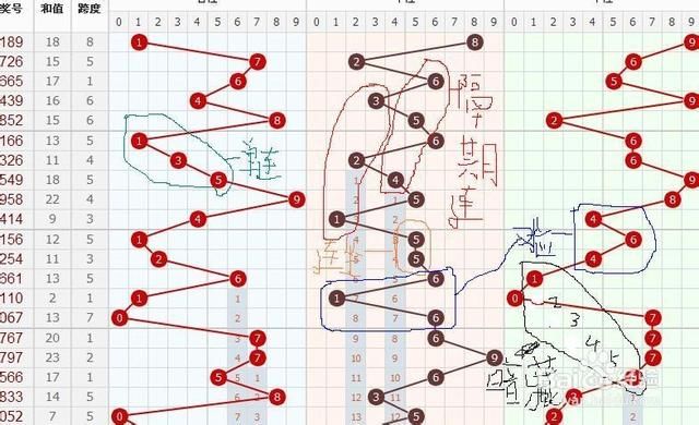 双色和值走势图，揭示彩票背后的秘密与策略双色和值走势图新浪{