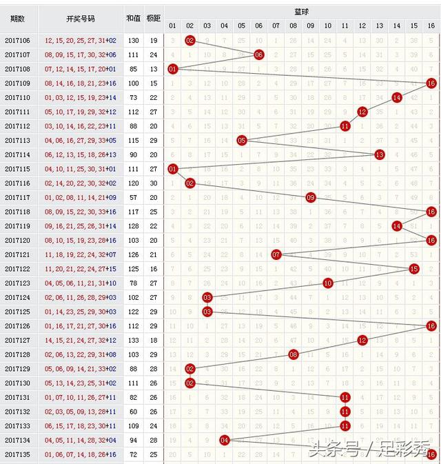 双色球一六位和尾走势图，深度解析与预测双色球一六位和尾走势图彩经网{