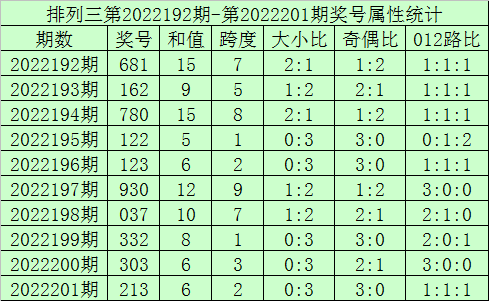 解析排列三012路走势图—探索数字彩票中的规律与策略排列三012路走势图乐彩网17500{