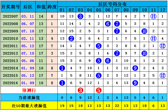大乐透后区杀号预测—最准确的策略解析大乐透后区杀号最准确十大{