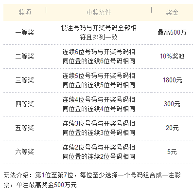 体彩推荐号今日预测{