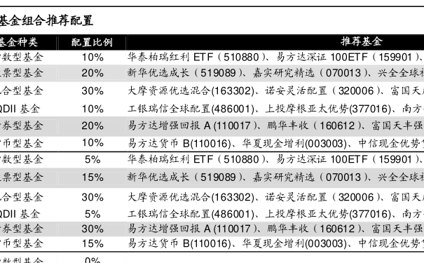 关于37,基金今天净值查询的文章标题及内容377016基金今天净值查询270005{
