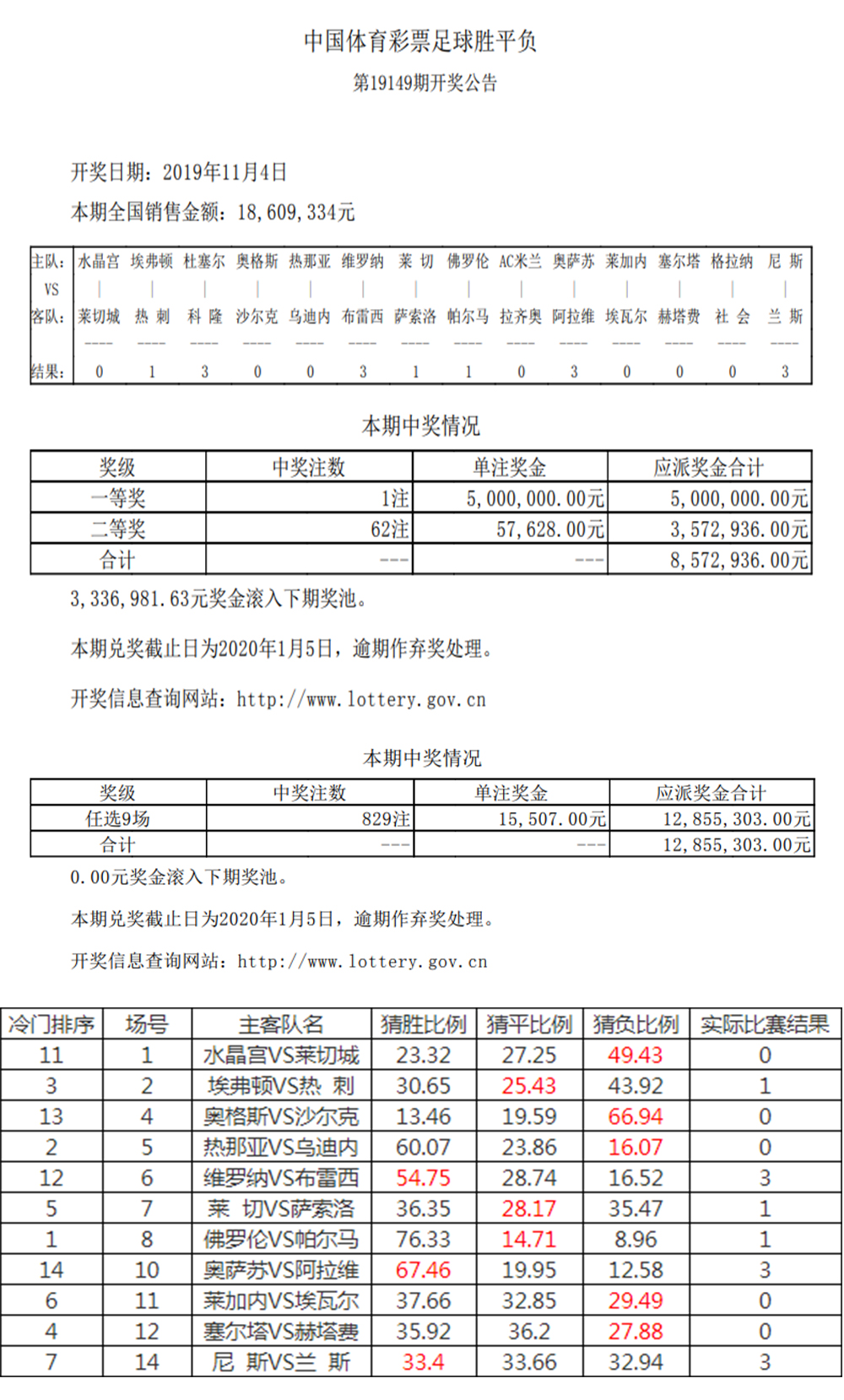 中国体彩足球竞猜比分计算方法详解中国体育彩票竞彩足球比分规则{