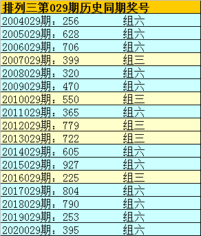 排列三专家预测彩吧{
