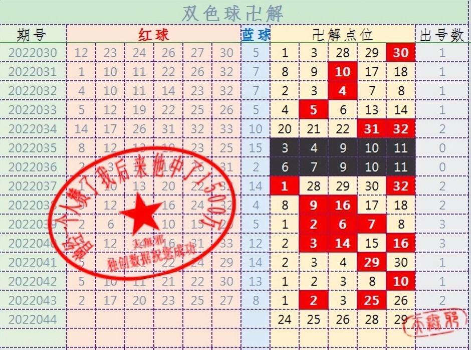 浙江快乐彩开奖号码走势图，探索与解析浙江快乐彩开奖号码走势图表{
