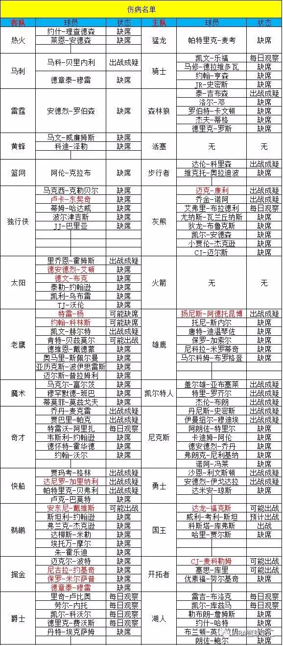 2025年5月29日 第7页