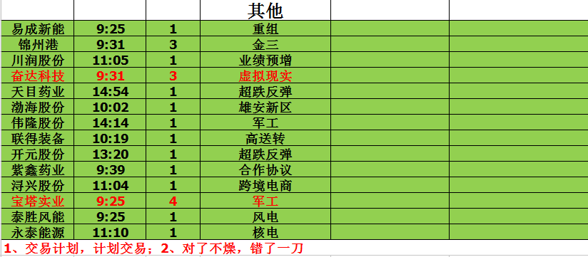 北京体彩12选5开奖走势分析北京体彩11选5开奖走势图{