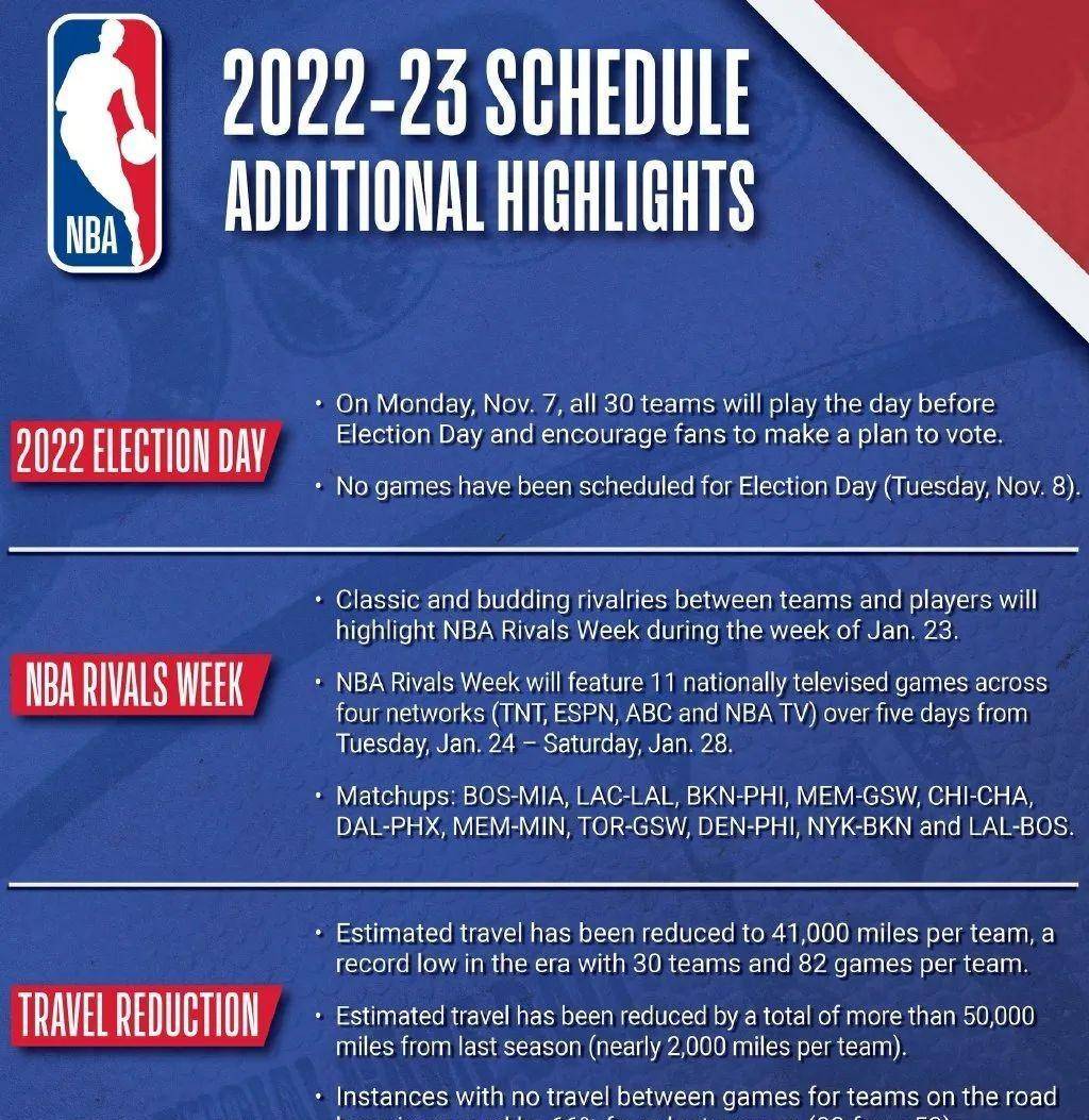 NBA最新情况，动态更新与瞩目焦点NBA最新情况{