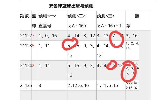 双色球定篮球最准确的方法探讨双色球定蓝球最准确{