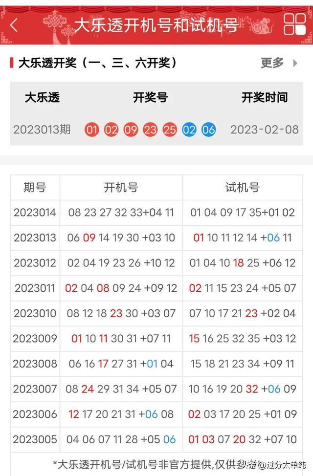大乐透500期开奖走势{