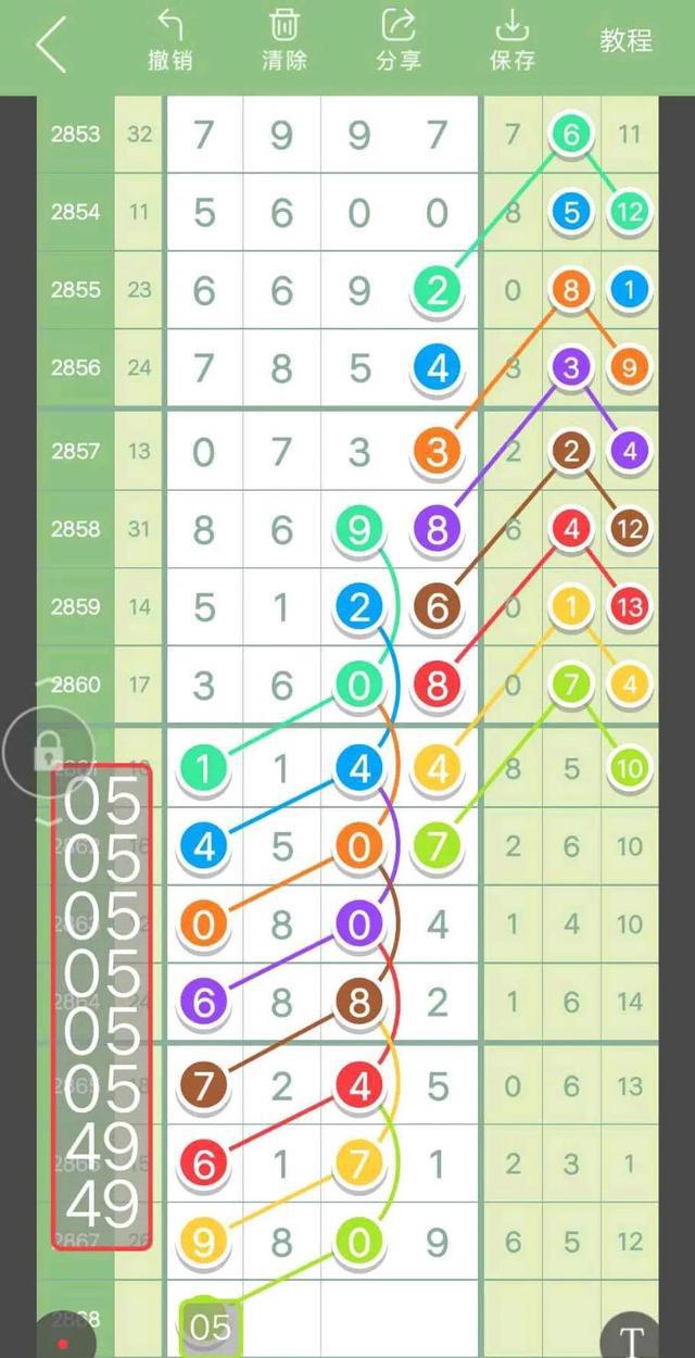 七星彩精准预测，探索今日数字秘密的旅程七星彩今天预测号码是什么号码{