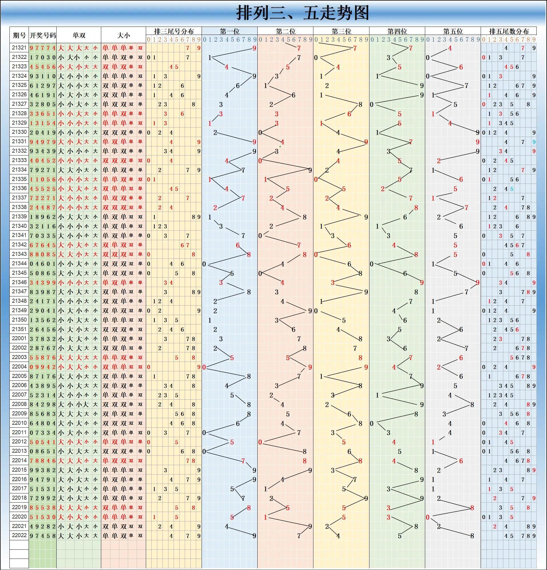 双色球基本走势图解析与小布的神秘助力百度小度双色球走势图{