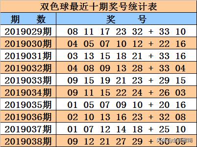 双色球最近二十期开奖结果分析与观察双色球最近二十期的开奖结果是什么{