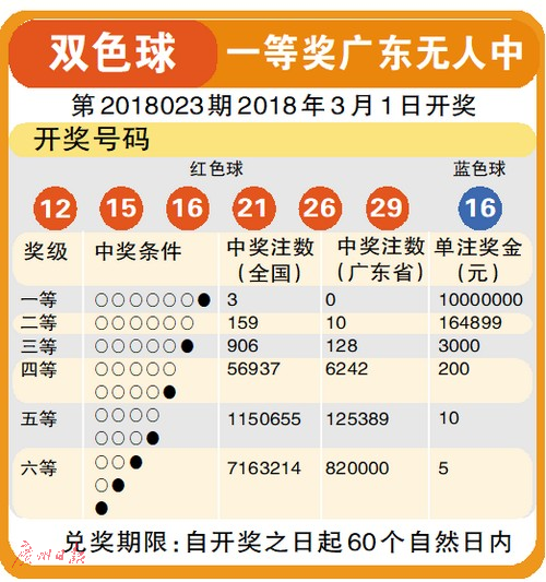 齐鲁风采双色球开奖的神秘数字组合齐鲁风采双色球开奖号码预测{