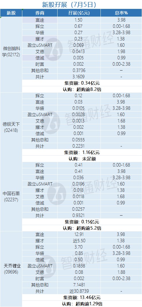 等春微醺时 第3页